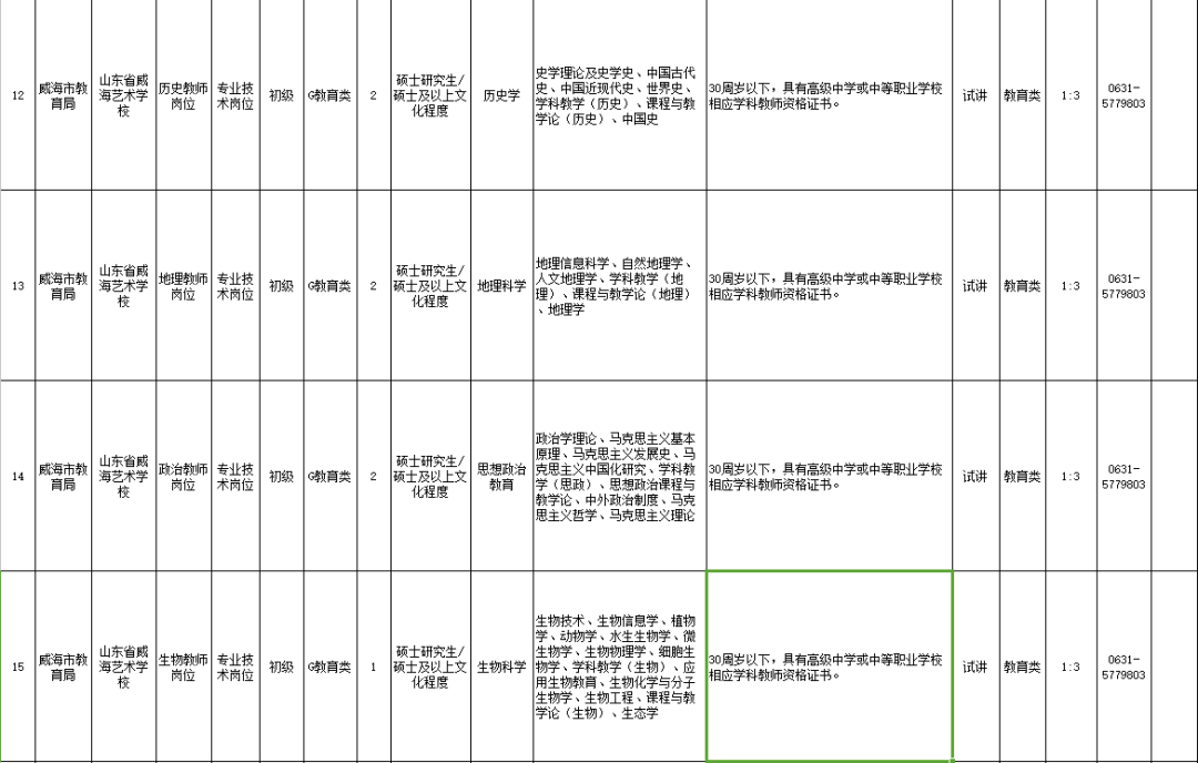 威海苘山镇最新招工信息及招聘动态