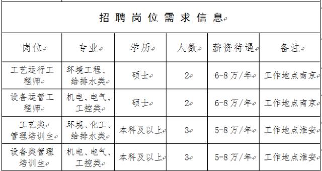 淮安市最新驾驶员招聘，职业机遇的理想选择探索