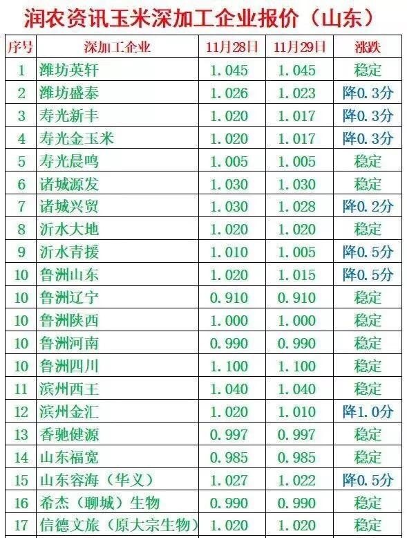 山东德州玉米价格动态分析与预测