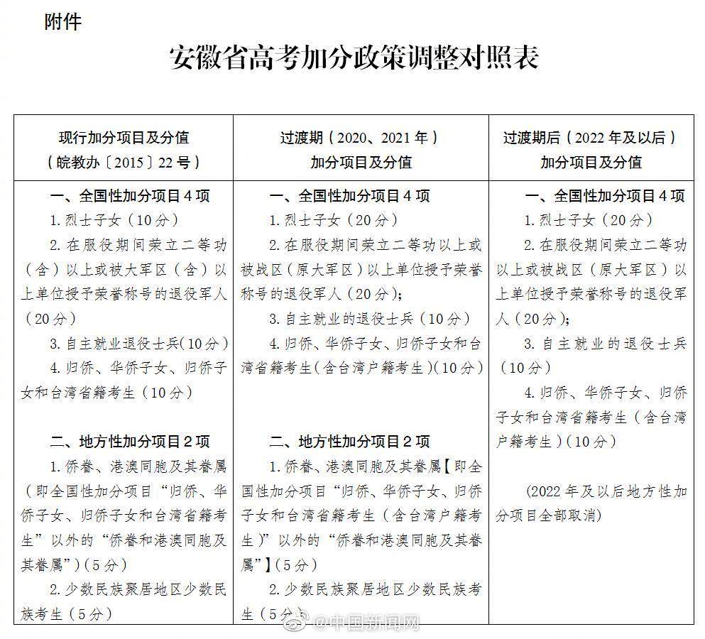 安徽高考改革最新消息全面深度解析