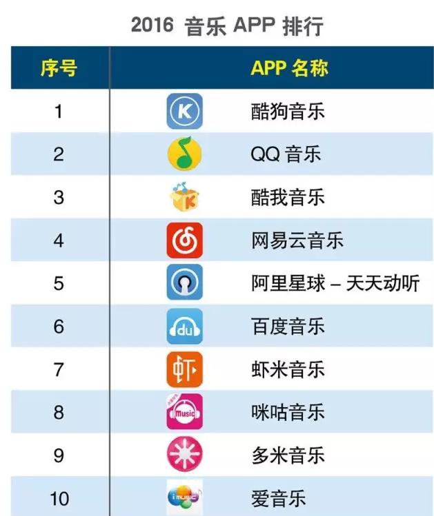 2016最新App软件排行榜，引领科技潮流的革新领导者