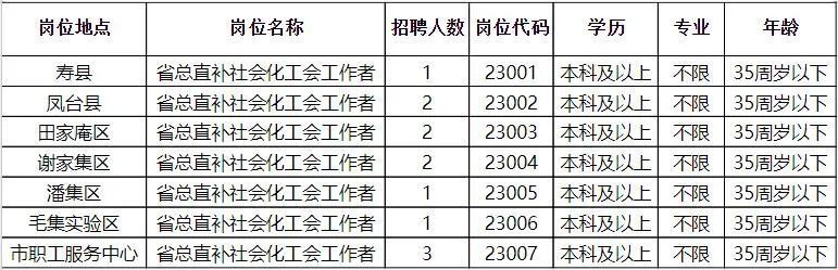 渑池县城最新招工招聘动态