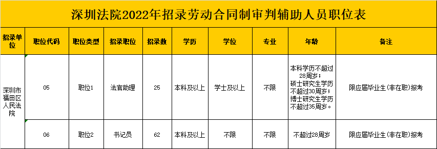 深圳石岩最新招聘信息全面汇总