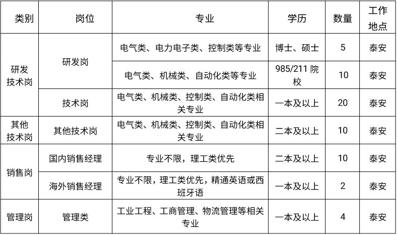 德升电子最新招聘信息与职业发展机遇概览