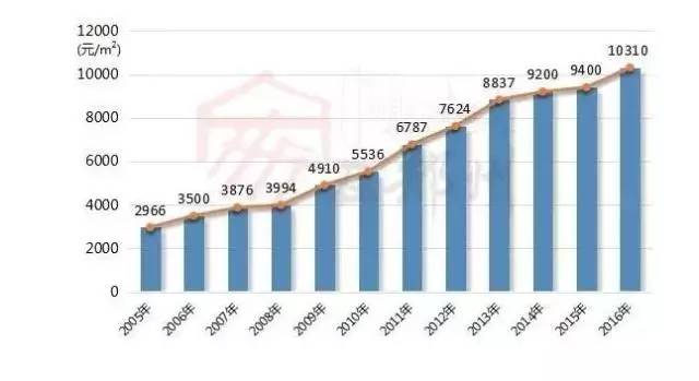 新密房价走势分析，最新消息、市场分析与趋势预测