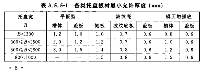 最新桥架厚度国家标准及其应用概述