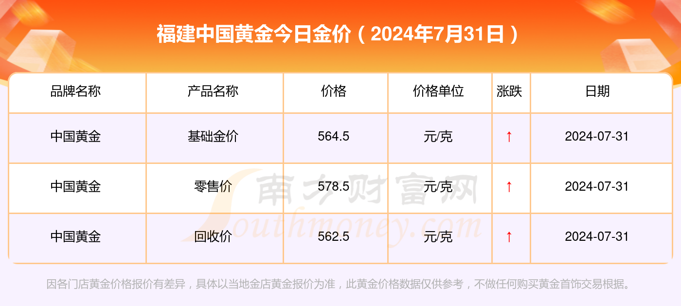 最新国际黄金价格动态，影响因素、投资建议及实时查询