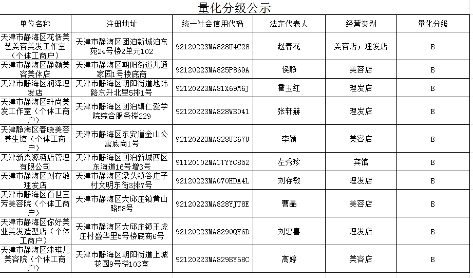 静海县最新招标信息全面解析