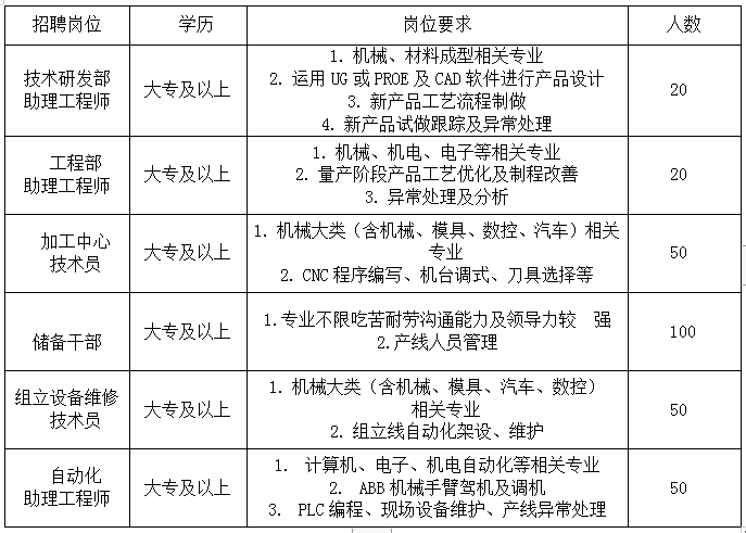 无锡卢森科技招聘启事发布