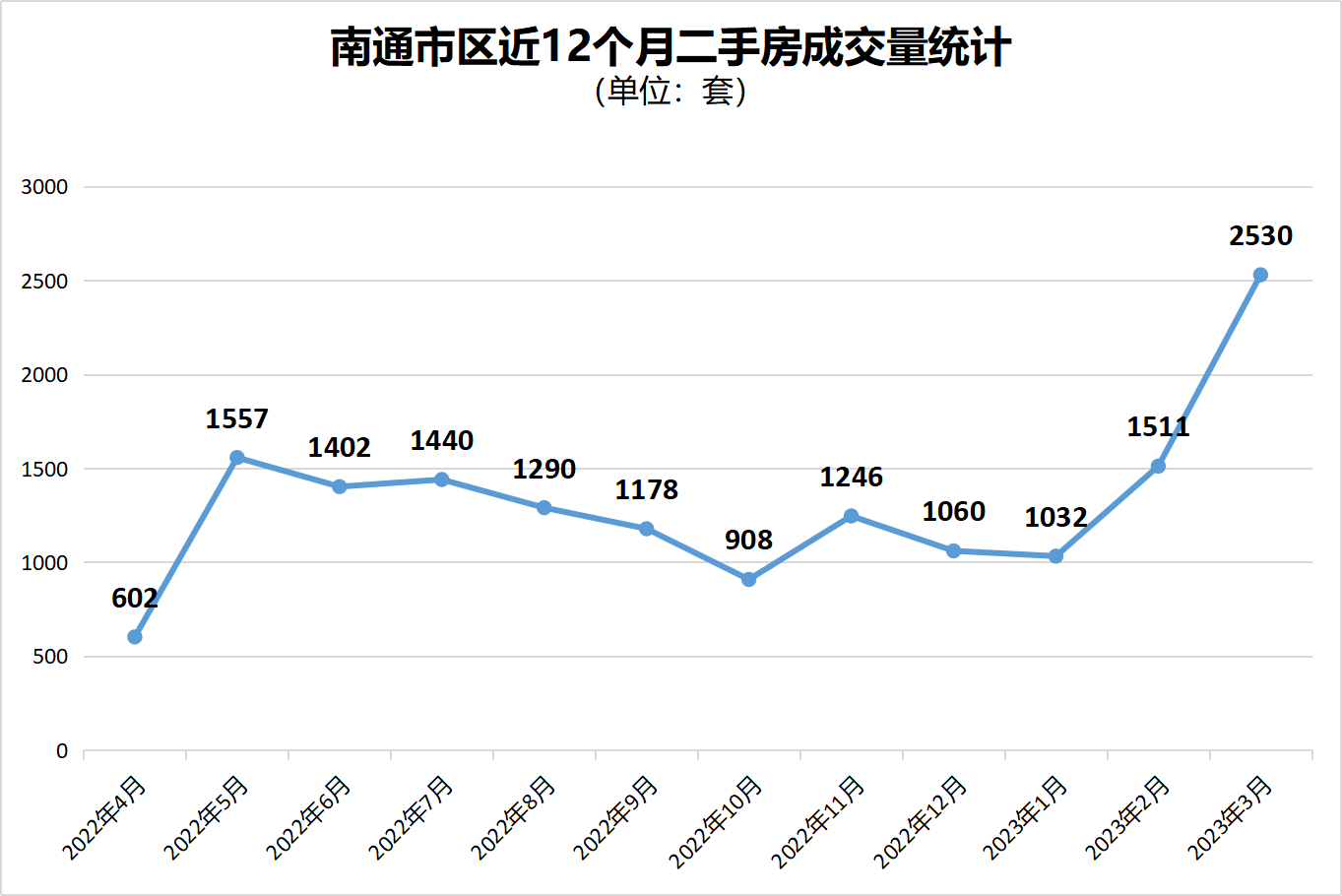 南通房价走势揭秘，最新消息、市场分析与预测