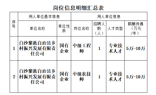 白沙埠镇最新招工信息一览