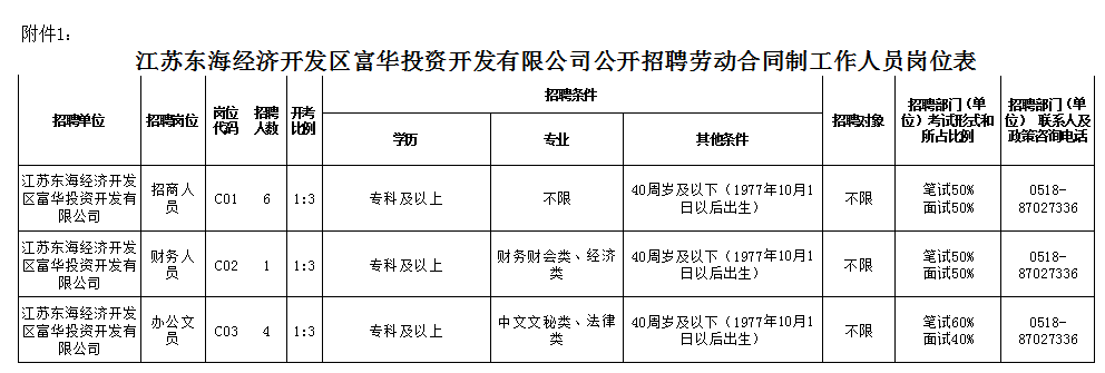 东海开发区招聘动态更新与人才吸引力深度探讨