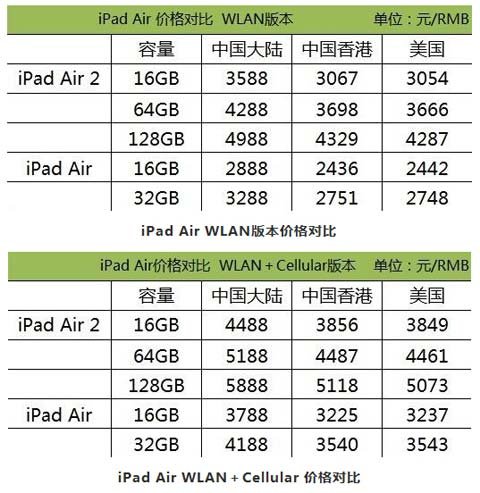 iPad最新款价格表与市场表现深度解析