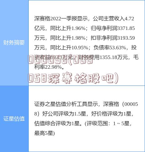 揭秘深赛格最新动态，探索最新消息，聚焦000058深赛格发展动态