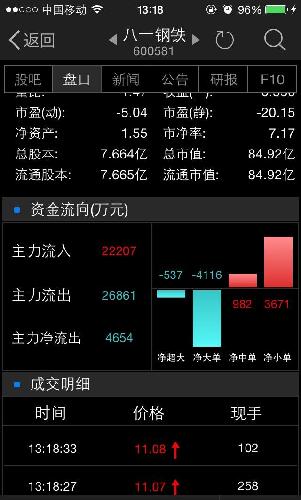 ST八钢最新消息全面解读