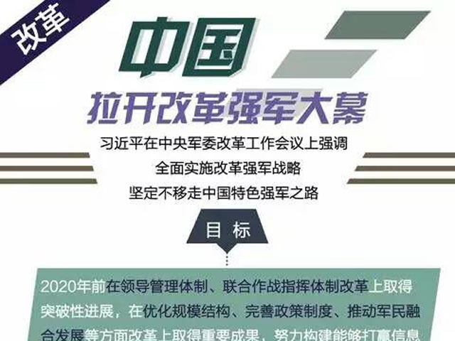 军以下改革最新动态深度解读