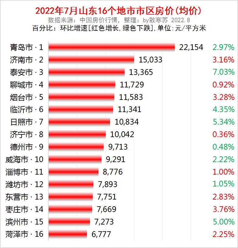 济阳房价最新动态，今日市场分析、未来趋势预测