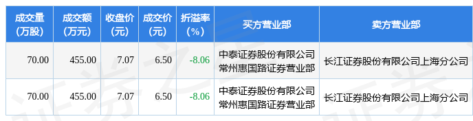 新朋股份成功收购，开启崭新篇章