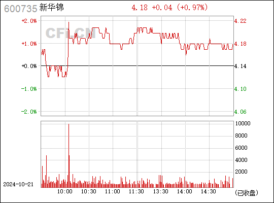 新华锦股票最新消息深度解读