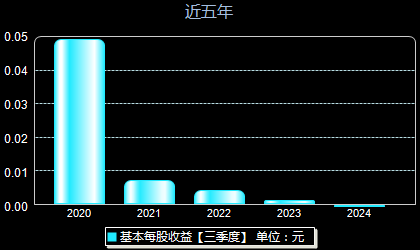 ご大厷↘主彡 第4页