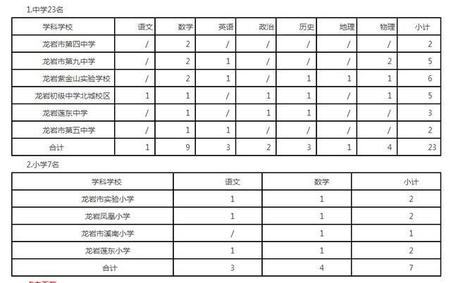 新罗区人事任免动态更新