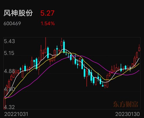 风神股份股票最新消息深度解读与分析