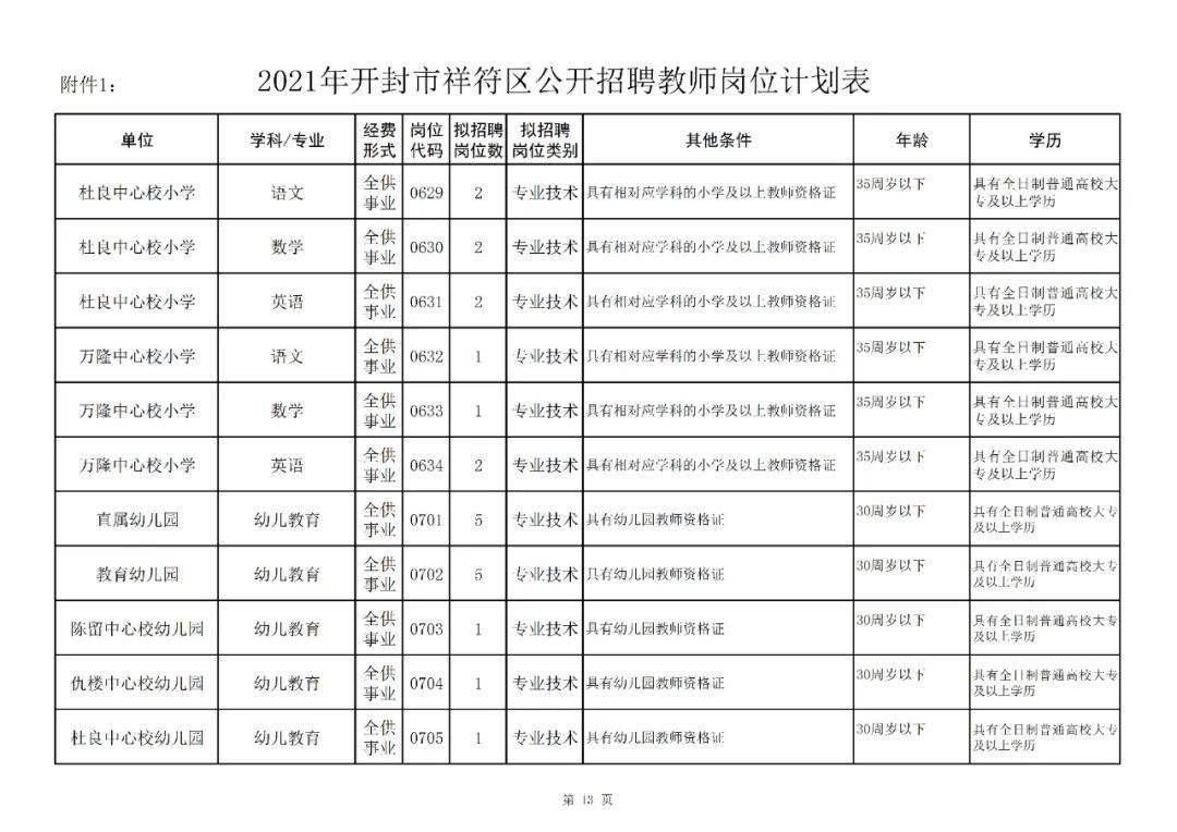 祥符区人事大调整，构建新时代的领导力量