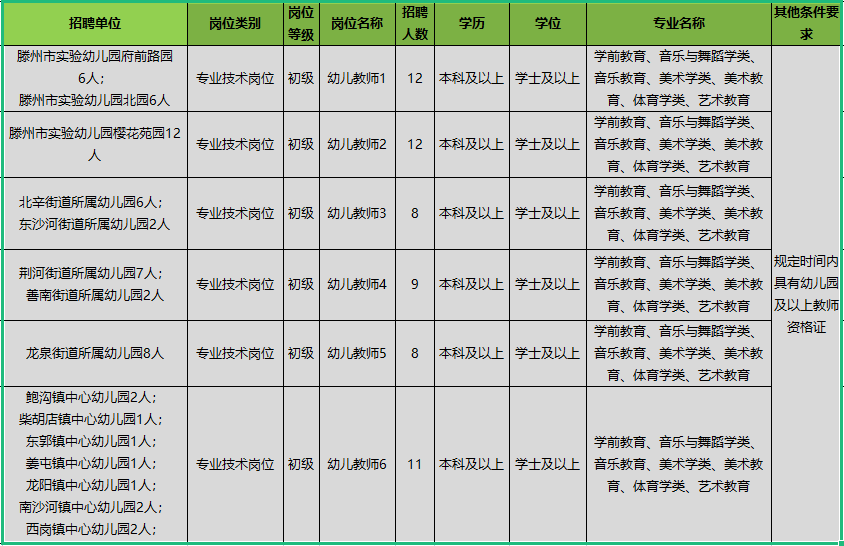 滕州私立小学最新招聘信息与人才招聘趋势深度解析