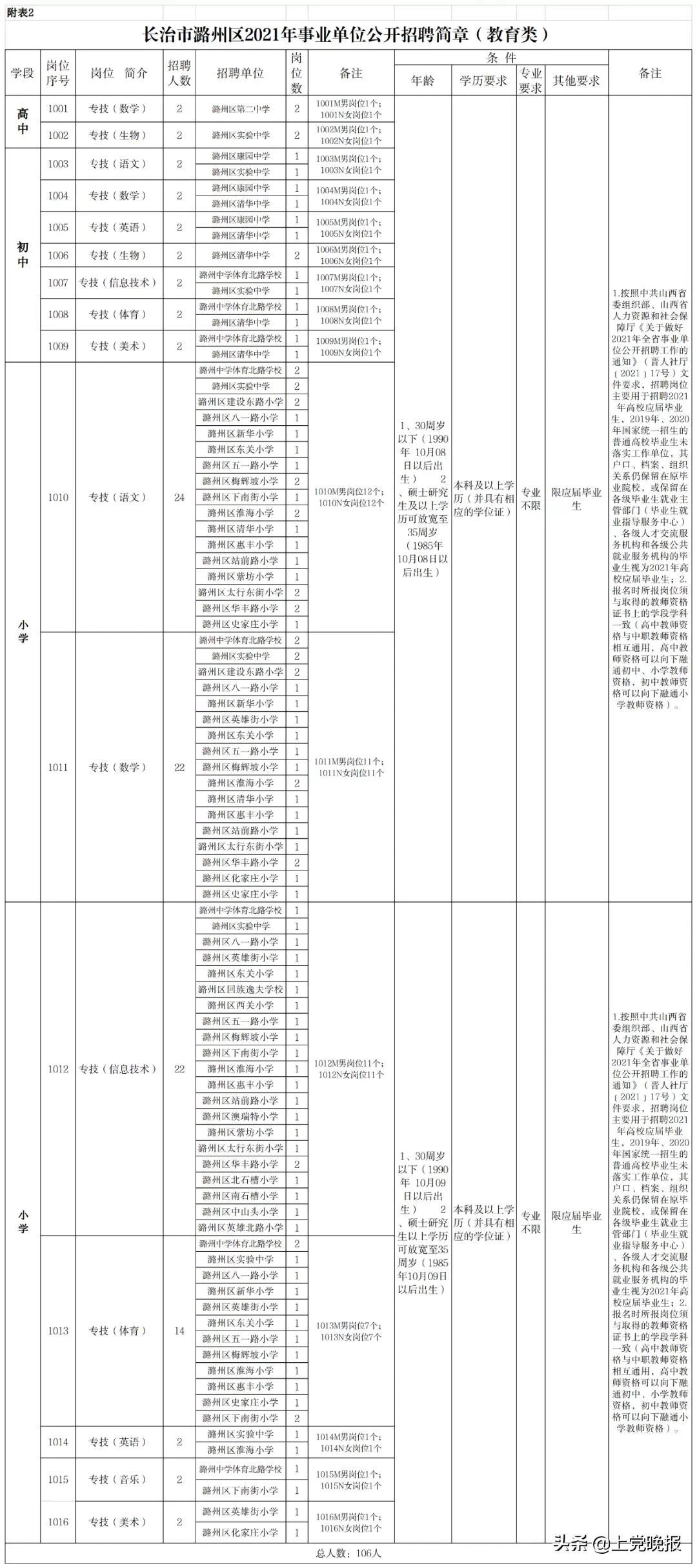 长治市最新招聘信息全面解析