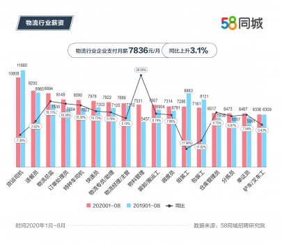 西安物流行业招聘最新动态，蓬勃发展带来的求职者机遇