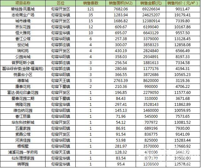 句容房价走势最新消息，市场分析与未来预测