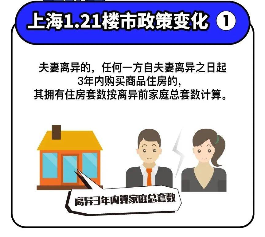 上海房价调控最新动态，政策调整与市场反应分析