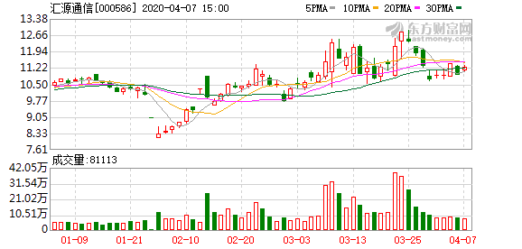 汇源通信股票最新动态全面解读