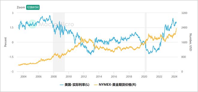 最新黄金期货价格动态及影响分析概览