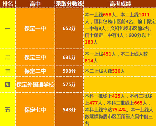 保定市初中排名最新概览