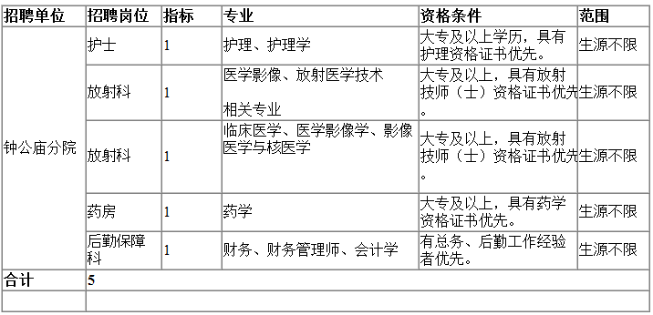 宁波医疗事业蓬勃发展，医生招聘最新消息发布，人才迫切需求呼唤英才加盟