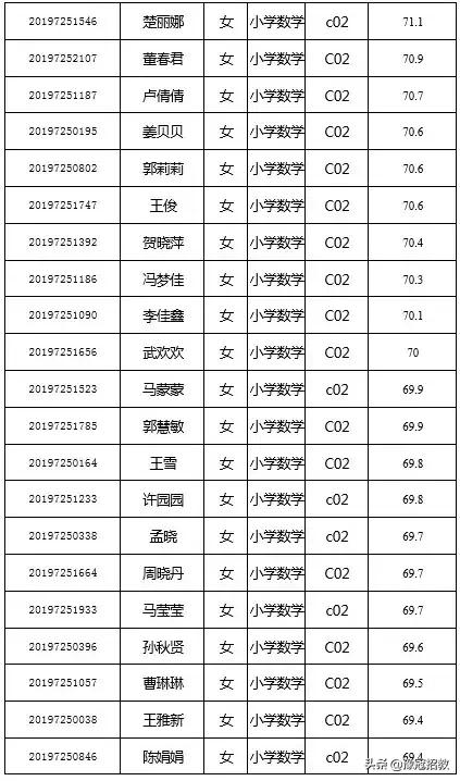 荥阳最新招聘信息网，求职招聘的新平台