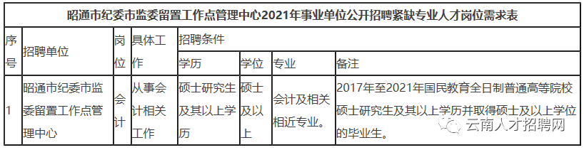 丽江人才网最新招聘动态及其区域人才市场的影响