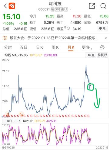 深科技（股票代码，000021）最新消息发布