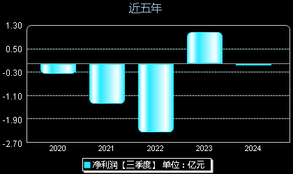 孤单旅人 第4页