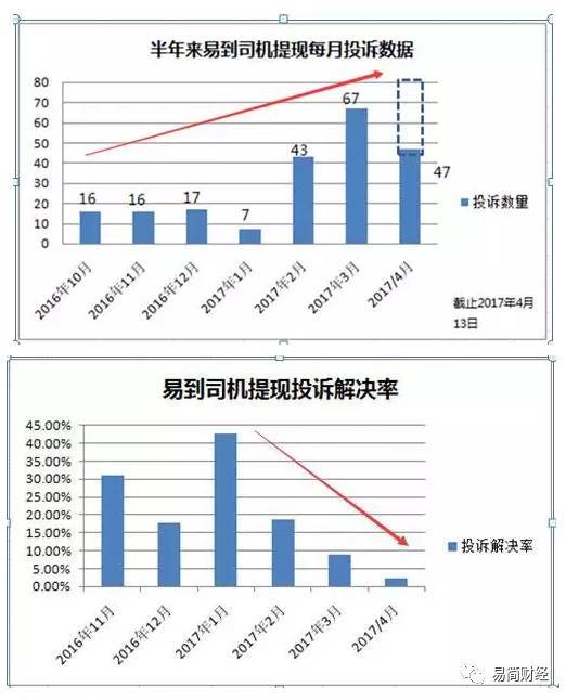 易到融资最新动态揭秘，行业变革中的前沿趋势