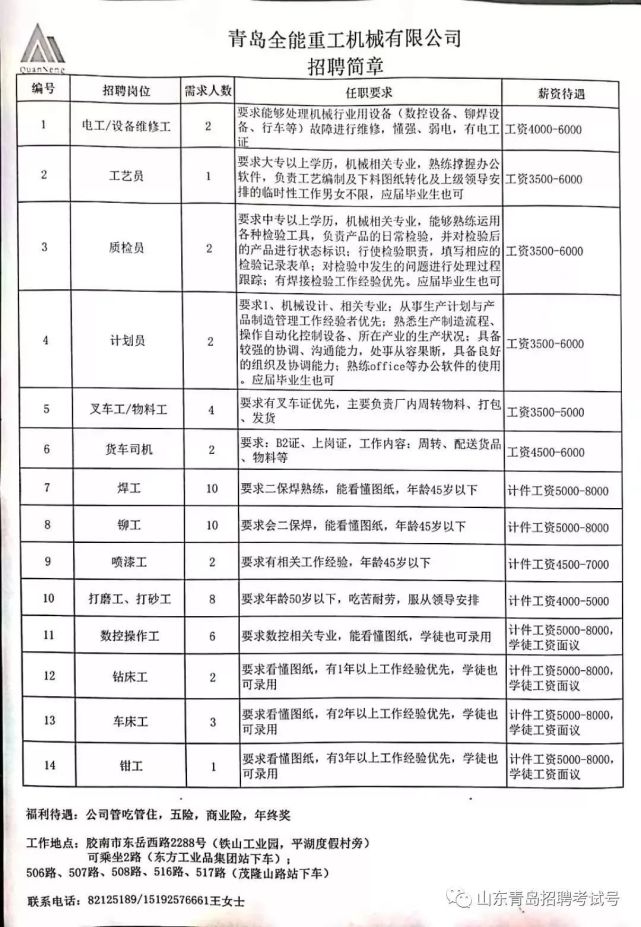 王哥庄最新招聘信息汇总