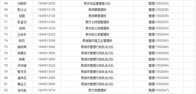 东至县最新招聘信息总览