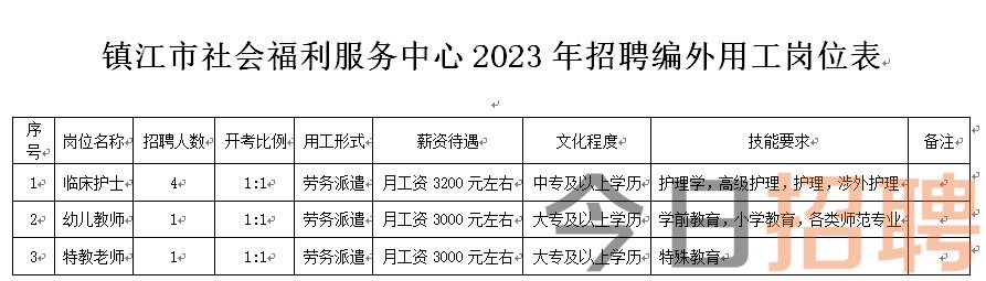 江阴祝塘最新招聘信息及其地区产业生态影响分析