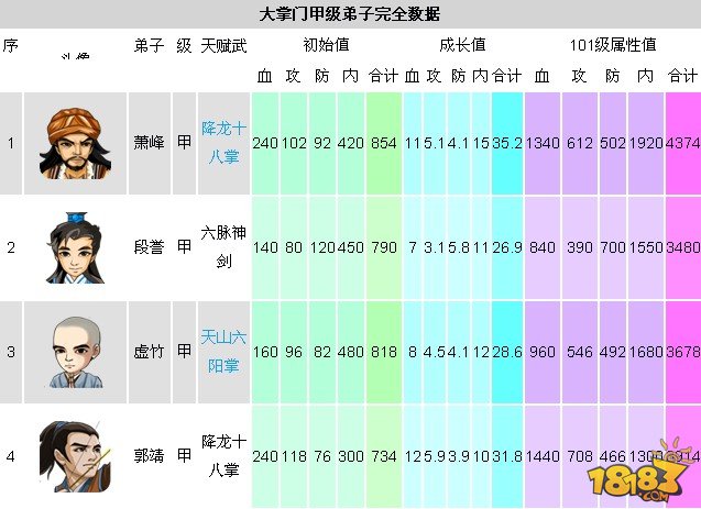 大掌门甲级弟子最新排行与影响力概览