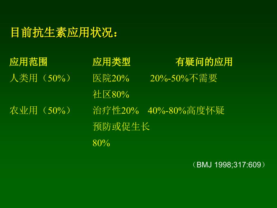 最新抗生素的临床应用概览