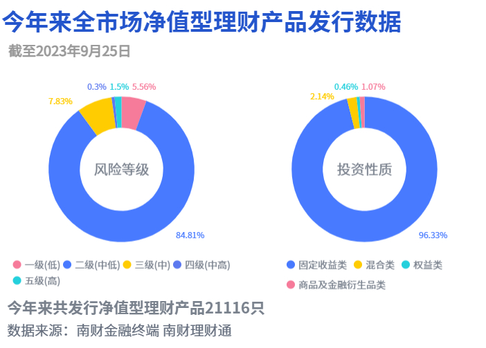 潍坊银行最新理财产品全面解析