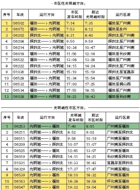 光明城站最新时刻表，城市脉搏与便捷出行的衔接之选