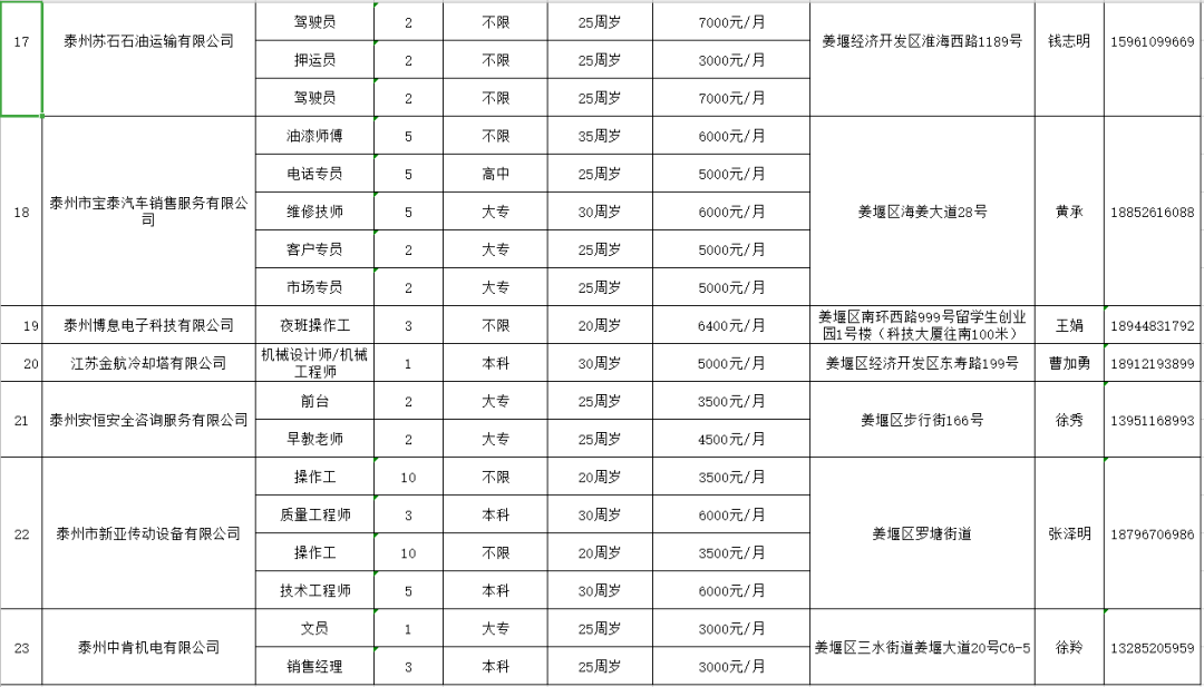 姜堰人力资源招聘动态与行业趋势解析