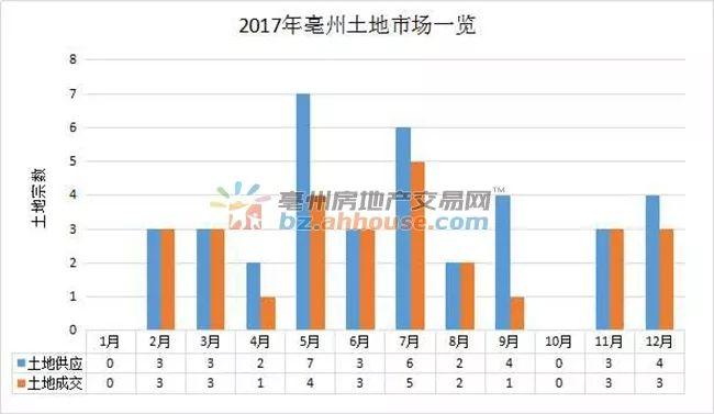 2017年亳州房价最新消息，市场走势分析与购房指南